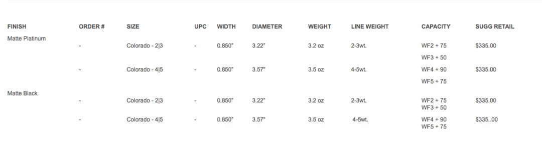 Ross Colorado Reel 7 Ross Colorado Reel - Image 5