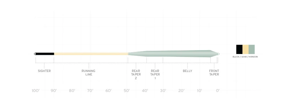 Scientific Anglers Amplitude Smooth Infinity Saltwater Fly Line 4 Scientific Anglers Amplitude Smooth Infinity Saltwater Fly Line - Image 2