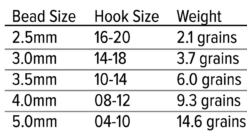 Umpqua Jig Bomb Beads -Fishing Sales Shop umpqua jig bomb beads 28899085058111 5000x